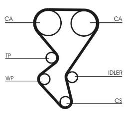 PASEK ROZRZ.MAZDA /137*25/ 1,6TD 04- /3/ CONTI CT1092