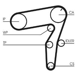 ZESTAW ROZRZĄDU OPEL 1,9CDTI 04- /+POMPAWODY/ CONTI CT1106WP1