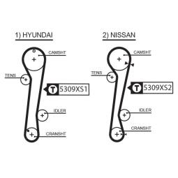 PASEK ROZRZ.NISSAN /111*25/ 2,0D GATES PR5309XS