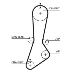 PASEK ROZRZ.MAZDA /104*25,4/ 1,6-1,8 GATES PR5301XS