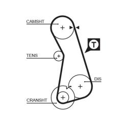 ZESTAW ROZRZĄDU SEAT 2,0 93- /IBIZA/ GATES K015308