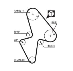 PASEK ROZRZ.CITROEN /136*25,4/ 1,5D 94- GATES PR5418XS