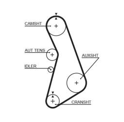 PASEK ROZRZ.AUDI /152*25/ 1,8 20V 95- GATES PR5425XS