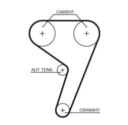 ZESTAW ROZRZĄDU FORD 1,2-1,4 95- /FIESTA/ GATES K055433XS
