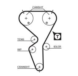 PASEK ROZRZ.CITROEN /134*25.4/ SAXO GATES PR5458XS