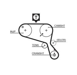 PASEK ROZRZ.VW /150*23/ 1,8T 97- GATES PR5491XS