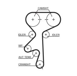 PASEK ROZRZ.OPEL /162*20/ 1,4-1,8 98- GATES PR5499XS