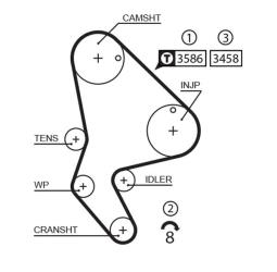 ZESTAW ROZRZĄDU PEUGEOT 2,0 HDi 00- /PARTNER/ GATES K015524XS