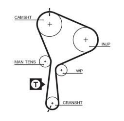 PASEK ROZRZ.RENAULT /132*25/ 1,9DCI 01- GATES PR5552XS