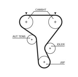 PASEK ROZRZ.RENAULT /089*25/ 2,2DCI 00-02 GATES PR5573XS