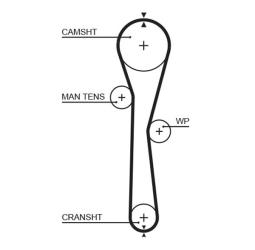 ZESTAW ROZRZĄDU RENAULT 1,2 16V 08- GATES K015577XS