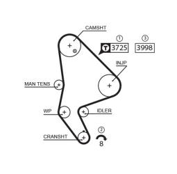 ZESTAW ROZRZĄDU CITROEN 2,0HDI 02- GATES K015588XS