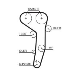 ZESTAW ROZRZĄDU AUDI 2,0TDI 03- GATES K025607XS