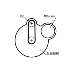PASEK ROZRZ.VW 88-94 /60*9.525/ /KOMPRESOR/ GATES PR5640
