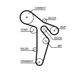 PASEK ROZRZ.VW 2,0TDI 07- GATES PR5648XS