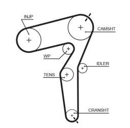 ZESTAW ROZRZĄDU OPEL 1,9CDTI 04-        /+ POMPA WODY/ GATES KP25650XS
